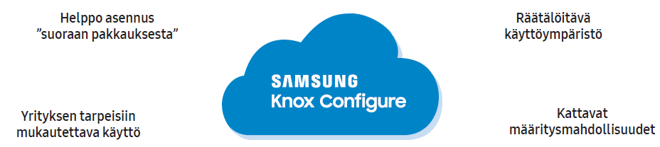 samsung knox configure logo
